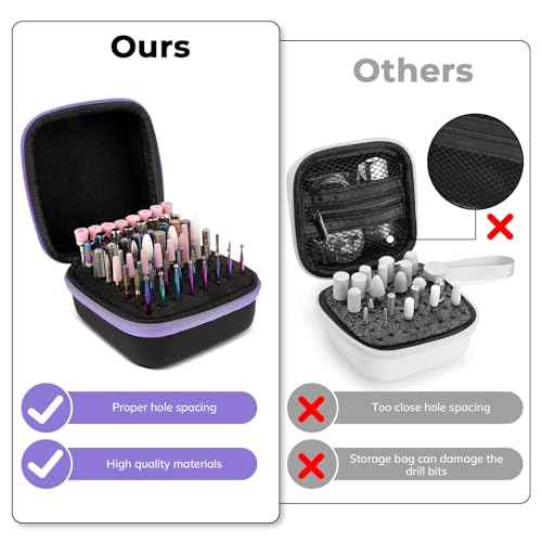 Lavinda Nail Drill Bits Holder, Dustproof Displayer Organizer Container, 64 Holes Nail Bits Container Box Case with High Density Foam to Avoid Slipping & Scratches,Purple (Drill Bits Not Included)