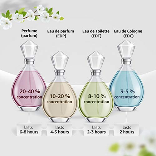 Eros Pour Femme Eau de Toilette, 1.7 oz