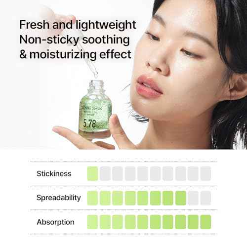 Parnell Panthenol 5.78% | 30ml / 1.01 fl.oz. | Heartleaf Calming Serum, soothing & moisturizing serum, korea skin care, korea beauty