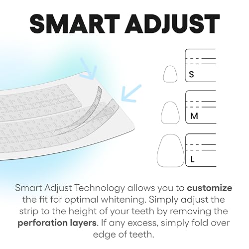 Something Nice Lumismart Whitening Strips - Dentist-Designed, Enamel Safe, up to 42 Treatments with Smart Adjust - Teeth Whitening Strips in Mint for Sensitive Teeth