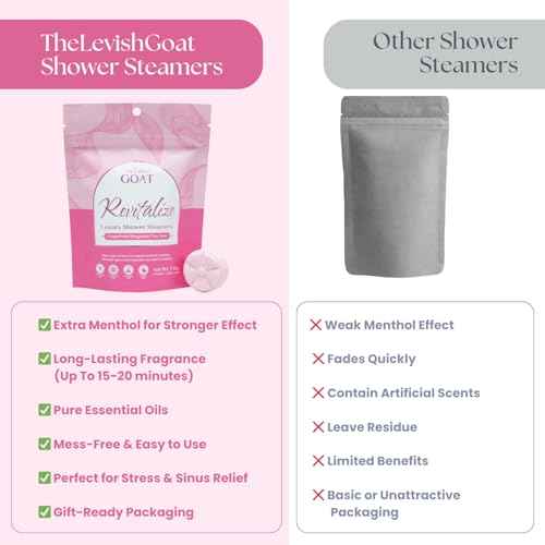 TLG Revitalize Shower Steamers Aromatherapy 7 Pack ? USA Made with Menthol, Grapefruit, Bergamot & Tea Tree Essential Oils ? Long-Lasting Citrus Shower Bombs ? Gift for Men & Women