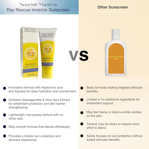 NOURISH MANTRA Ray Rescue Sunscreen/Sunscreen SPF 50/ With Hyaluronic Acid, Aquaxyl, Aloe Vera Extracts & Ashwagandha Extracts/No White Cast, (60 ml (Pack of 1))