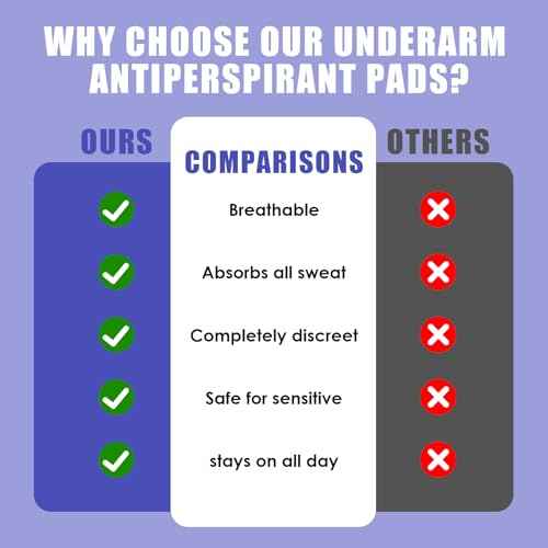 100pcs Underarm Sweat Pads, Sweat Pads for Under Arms, Armpit Anti Sweat Wipes, Non Visible, Comfortable Unflavored, Disposable Underarm Dress Guards for Men and Women, Non Sweat Armpit Protection