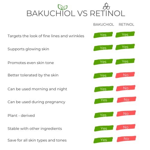 YUNASENCE OMNIO Green Cavi-R Retinolixir, w/3% Bakuchiol, Marula, Vitamin C, Chaga Mushroom. Anti Aging, Antiwrinkle.