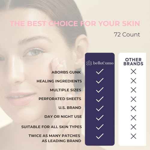 Clear Pimple Patches ? 72 Ct Hydrocolloid Acne Patches w/ Salicylic Acid & Tea Tree Oil ? Fast-Acting Zit Stickers for Face, Blemish & Spot Treatment ? Invisible, Waterproof & Gentle for All Skin