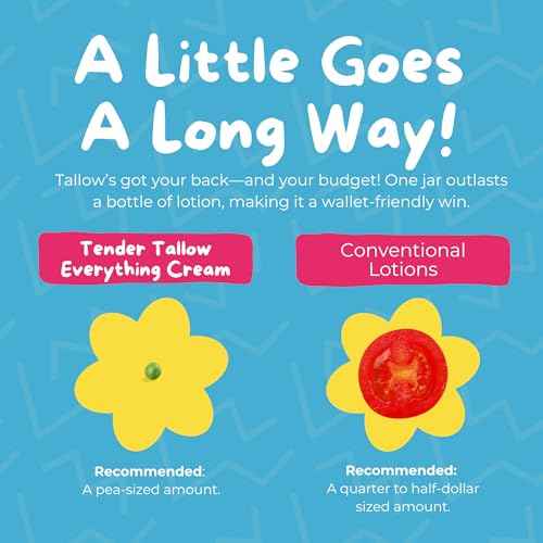 100% Grass Fed Beef Tallow Cream for Babies and Kids - All-Natural, Moisturizing Healing Lotion - Hypoallergenic, 2oz (2 oz., Fragrance-Free)