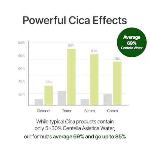 NACIFIC CICA PDRN First Toner 5.07 fl oz 150ml, Centella Asiatica & PDRN for Sensitive Skin, Cooling Spot Toner, Balancing & Soothing Korean Skincare, Stocking Stuffers, Christmas Gifts for Women