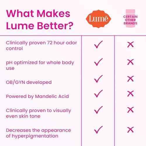 Lume Whole Body Deodorant - Smooth Solid Stick - 72 Hour Odor Control - Aluminum Free, Baking Soda Free and Skin Safe - 2.6 Ounce (Pack of 3) (Clean Tangerine, Lavender Sage, Unscented)