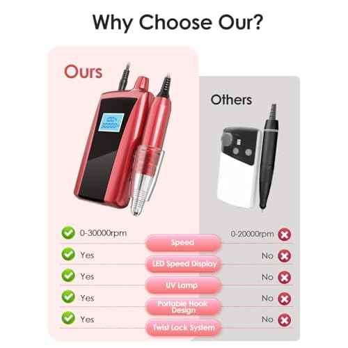 Beloving Portable Nail Drill Machine,30000RPM Rechargeable Electric Nail File Professional with Speed Display,Sanding Bands and Bits,Efile for Acrylic Dip Gel Nails Manicure Pedicure Home Salon Use