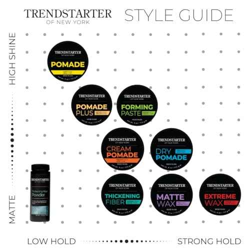 TRENDSTARTER - CREAM POMADE (4oz) (PACK of 2) - Medium Hold - Low Shine - Water-Based All-Day Hold Premium Hair Styling Pomade Putty Products