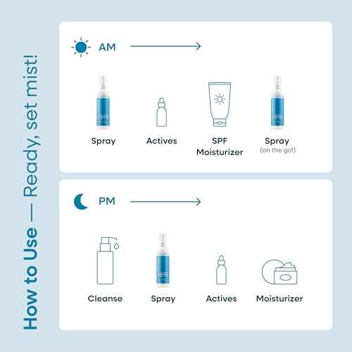 Hypochlorous Acid Daily Facial Spray for Sensitive Skin - HOCL Toner Helps Calm Redness, Acne and Breakouts. Supports Eczema-Prone and Acne-Prone Skin. 4 Fl Oz