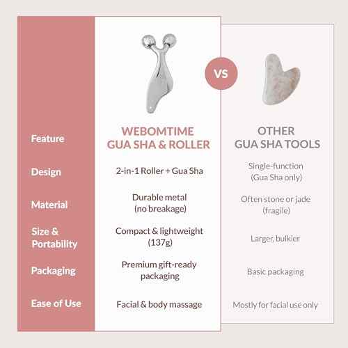 2-in-1 Face Roller and Gua Sha Tool with Strap and Gift Pouch for Face Neck and Eye for Puffy Eyes ? Cooling Facial Massager for Jawline Sculpting and Self Care