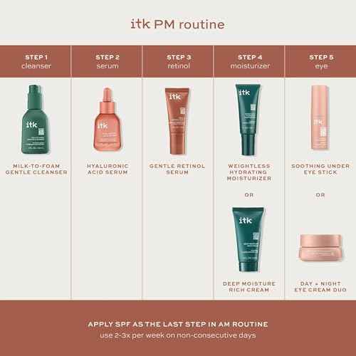 ITK Skincare Gentle Hydrating Nightly Retinol Facial Serum for All Skin Types, 1 oz