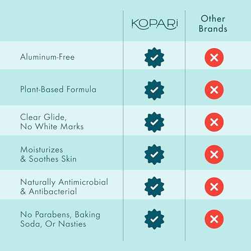 Kopari Aluminum Free Coconut Deodorant, Non Toxic & Clean Plant-Based, No Aluminum, Parabens or Baking Soda, Long Lasting Protection, Original 2 oz