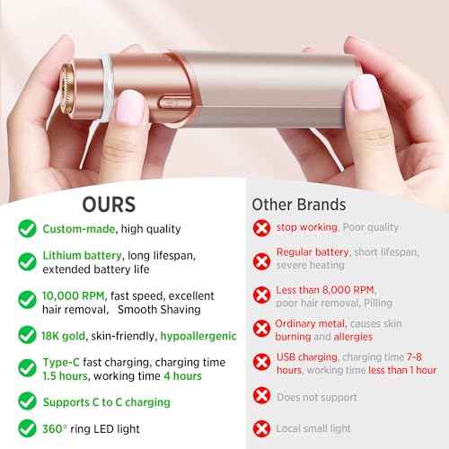 Facial Hair Removal for Women: Electric Hair Removal Device - Rechargeable Painless Face Razor for Chin Upper Lip Peach Fuzz with Light Gifts for Women(Rose Gold)