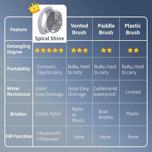 Uffy Spiral Shine Detangling Hair Brush for Wet & Dry Hair, Shower Detangler, Travel Brush ? Anti-Frizz Bristles, Tangle-Free, Reduces Breakage, Ergonomic Handle, Obsidian Black