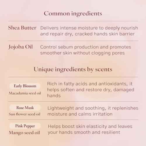 laferme Perfume Hand Cream 2.02 Fl. Oz. (Early Blossom) | Non Sticky Vegan & Travel-Sized Hand Lotion with Shea Butter | Hydrating & Nourishing for Dry Skin, Korean Skincare for Women & Men