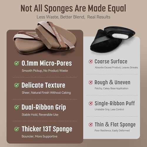 Makeup Sponge Set, Glor?Brochas 4PCS Micro Porous Foundation Sponge, Latex-Free PU Makeup Puff, Low Absorption 3.2 Inch Soft Dual-Sided Foundation Puff, Individually Wrapped