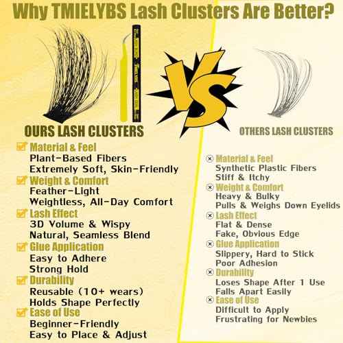 Thick Lash Clusters Kit 14-20mm Volume Cluster Eyelash Extensions D Curly 200D Individual Lashes 200Pcs Wispy Eyelashes Clusters Kit with Bond&Seal, Tweezers, Waterproof Soft DIY at Home, by TMIELYBS