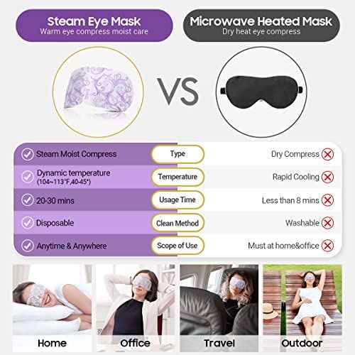 16 Packs Steam Eye Masks for Dry Eyes, Lavender Heated Eye Mask, Relief Tired Eyes & Dark Circle, Warm Compress for Puffiness, Disposable Travel Essentials & Relaxation Set for Women, Christmas