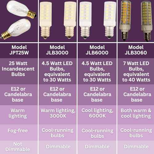 JERDON Makeup Mirror Replacement Bulbs - 2 Replacement Bulbs Makeup Mirrors - JPT25W