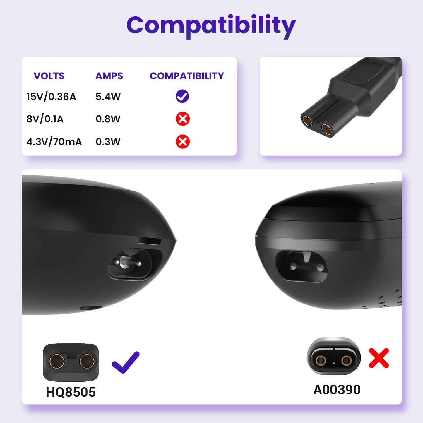 Xxszhy 15V Charger Cord Fit for Philips Norelco HQ8505 3000 5000 6000 7000 9000 Series,Multigroom MG5750 MG7750 MG7770 MG7790 QP6531 BG7030 BG7040 BG5025 S9987 Shaver Trimmer Power Cord