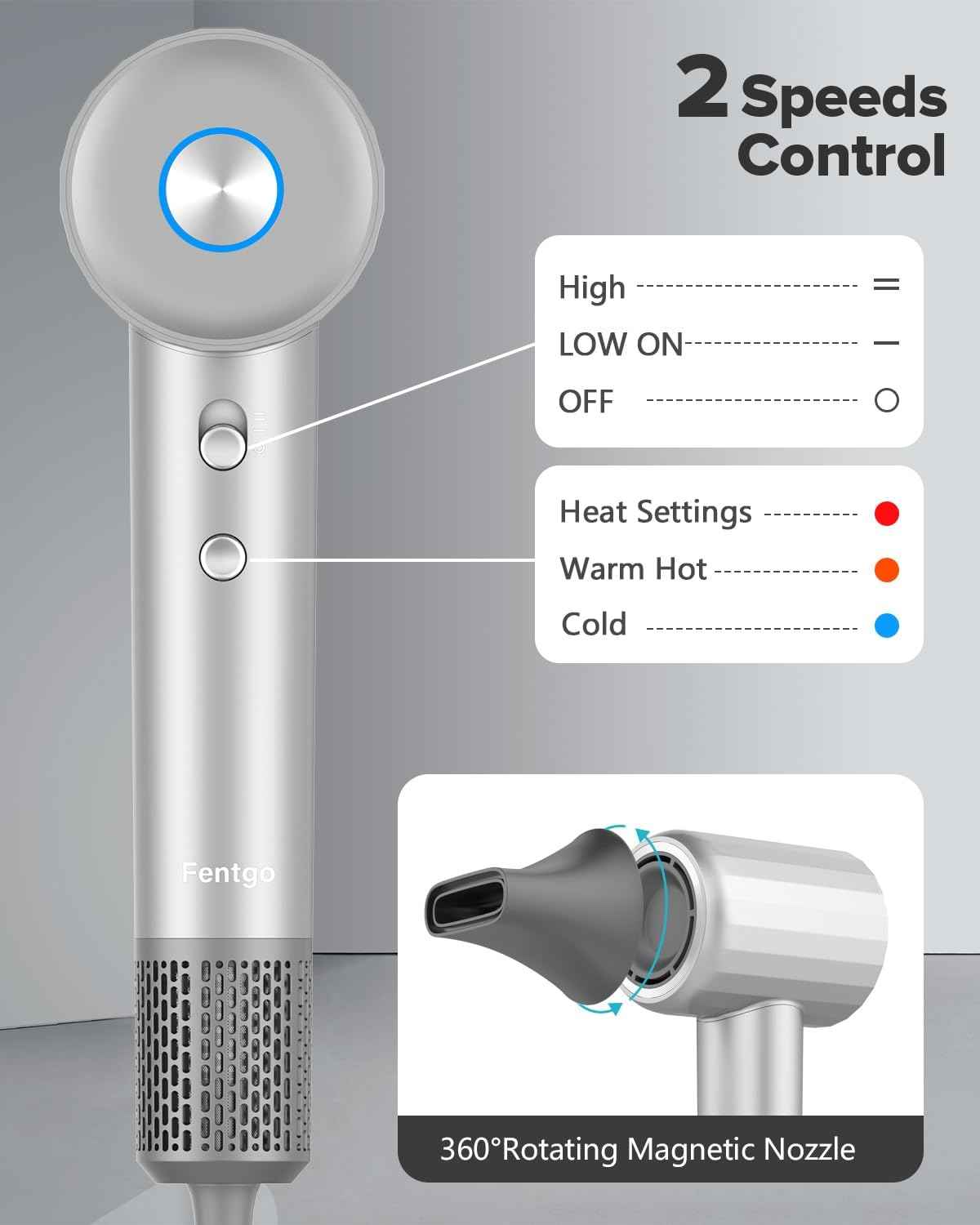 Fentgo Hair Dryer with Diffuser - High-Speed Ionic Low Noise Blow Dryer for Fast Drying, 2 Speeds & 4 Temps Thermo-Control, Lightweight & Quiet Hairdryer for Home & Travel