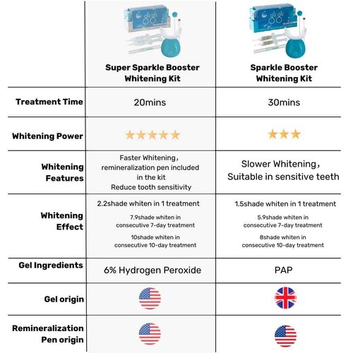 gli gli Super Sparkle Booster Gel Refill Teeth Whitening Gel - 2 x 5ml 6% Hydrogen Peroxide Whitening Gel Syringes, Gels Made in USA - 10 to 15 Days Treatment, Work with Teeth Whitening Kit