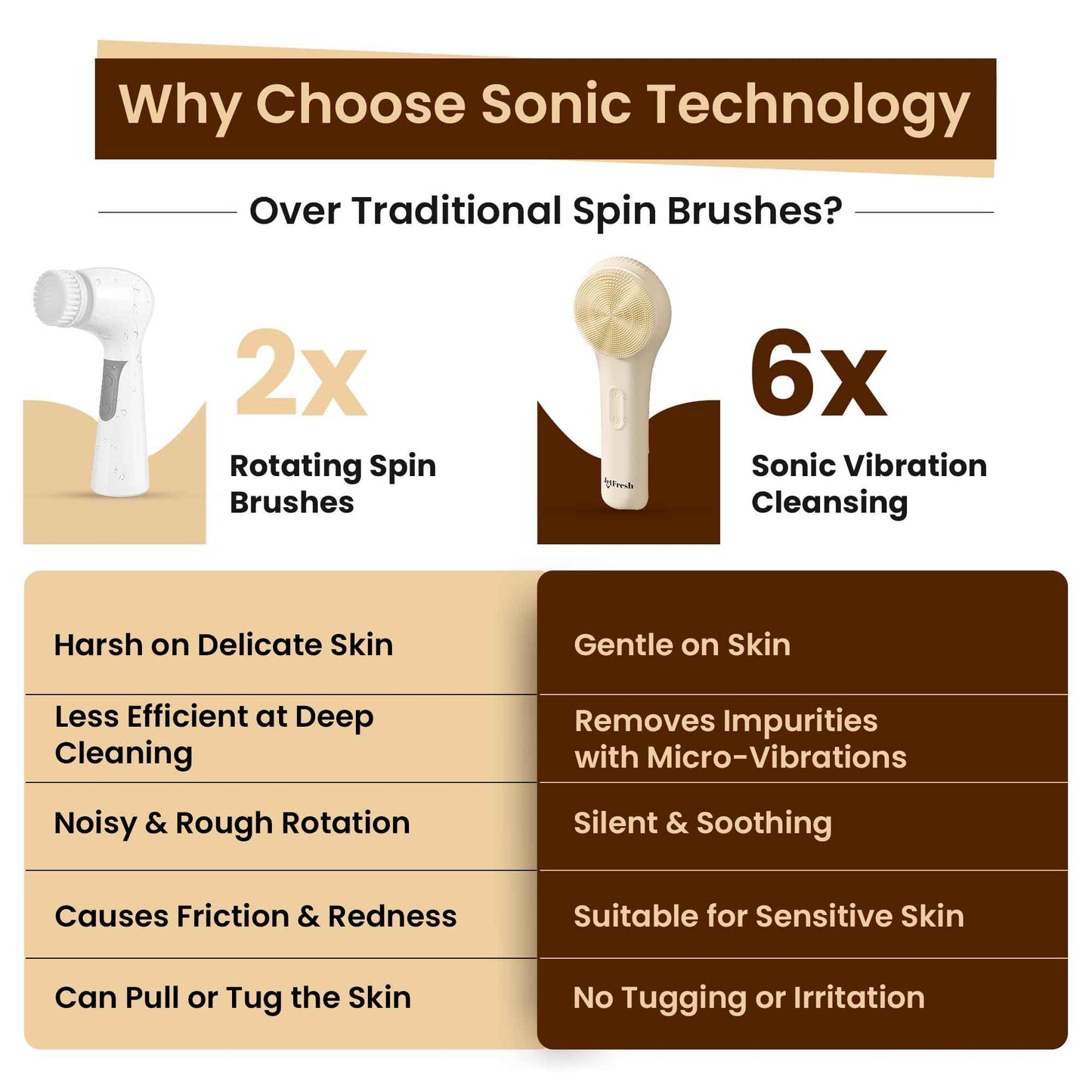 Electric Face Scrubber Facial Cleansing Brush with 5 Modes and Sonic Pulse - Soft Bristles, Waterproof & Rechargeable Silicone face Brushes for Cleansing, Exfoliating, Massaging for Men and Women