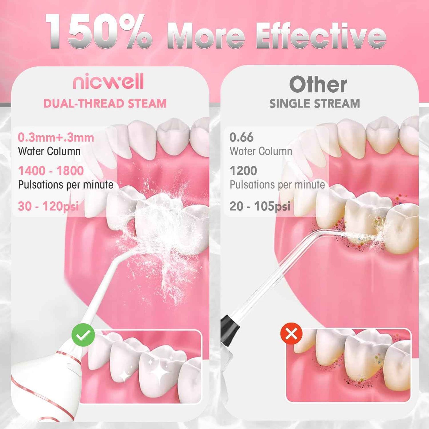 Water Dental Flosser Cordless for Teeth - Nicwell 4 Modes Dental Oral Irrigator, Portable and Rechargeable IPX7 Waterproof Powerful Battery Life Water Teeth Cleaner Picks for Home Travel