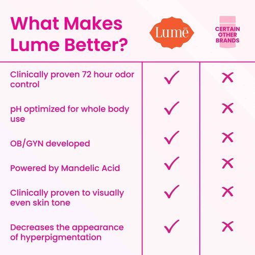 Lume Whole Body Deodorant - Invisible Cream Stick - 72 Hour Odor Control - Aluminum Free, Baking Soda Free, Skin Safe - 2.2 Ounce (Pack of 2) (Clean Tangerine)