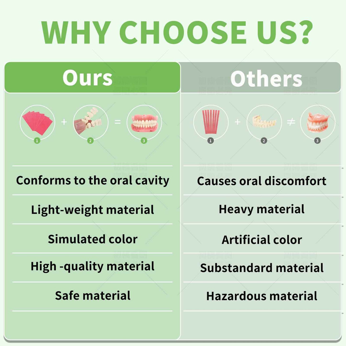 DIY Denture Kit - Top & Bottom Fake Teeth with Comfort Fit for Everyday Use, Natural-Looking Emergency Replacement Solution (Universal Sizing)-XX05