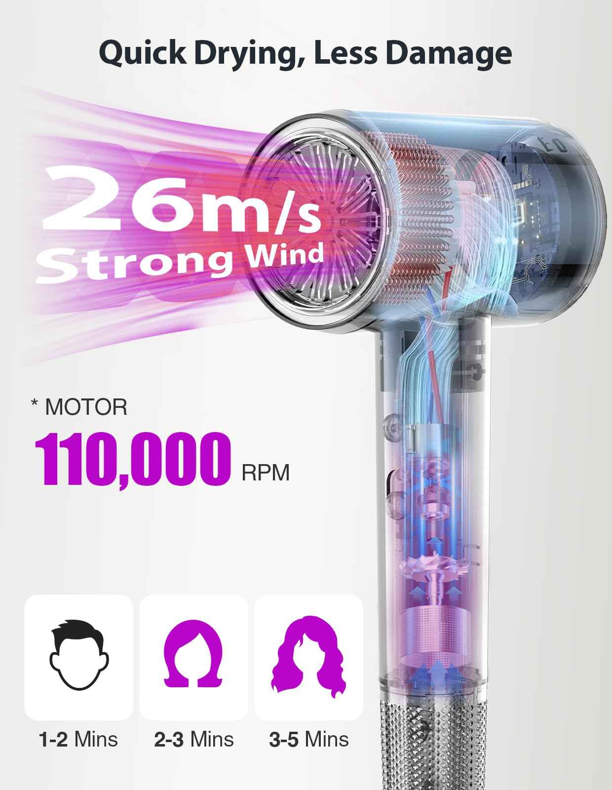 Hair Dryer, 3 Min Fast Drying-110000 RPM Professional High Speed Blow Dryer 200 Millions Negative Ionic Care Hair Dryer, Low Noise Thermo-Control Hairdryer, Travel with Secure Lock Nozzle (Black)