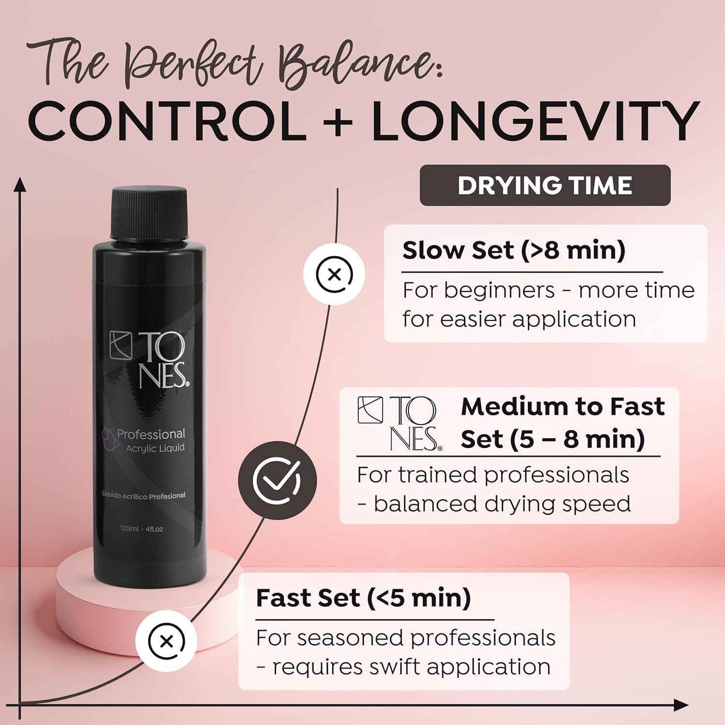 Tones Watermelon Scented EMA Monomer - Odor Neutralizing Acrylic Nail Liquid, Non-Yellowing, Superior Adhesion for Flawless Sets - MMA-Free - Made in USA (8 Fl Oz)