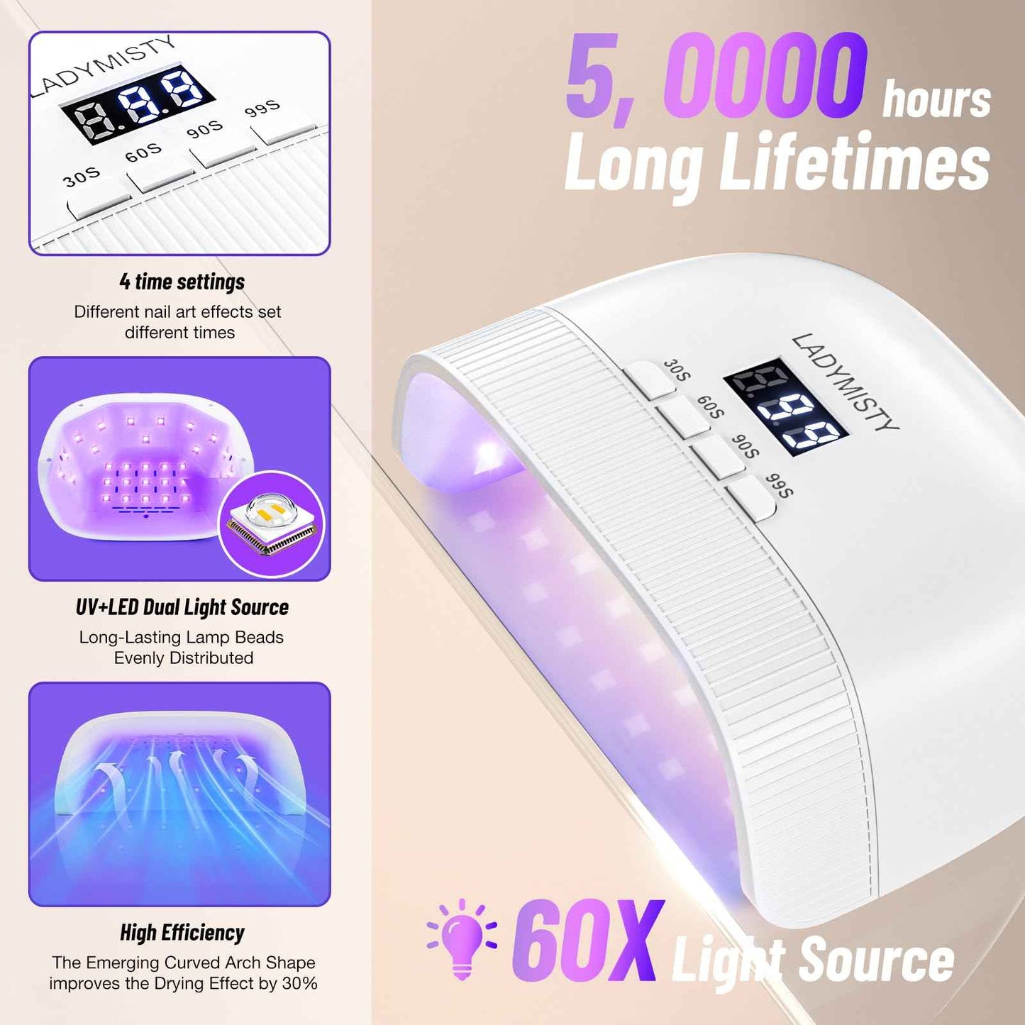 LadyMisty UV Nail Lamp - Fast Drying, UV Light for Gel Nails with 30 Dual Lamp Beads, 4 Timer, LCD Display, Energy Efficient LED Nail Light for Home & Salon