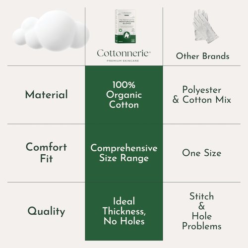 4 Pairs Cottonnerie Organic Cotton Gloves for Dry Hands Sleeping, Moisturizing Gloves Overnight, Hand Moisturizer Gloves, Moisture Gloves for Dry Hands Overnight, Sleeping Gloves, Small