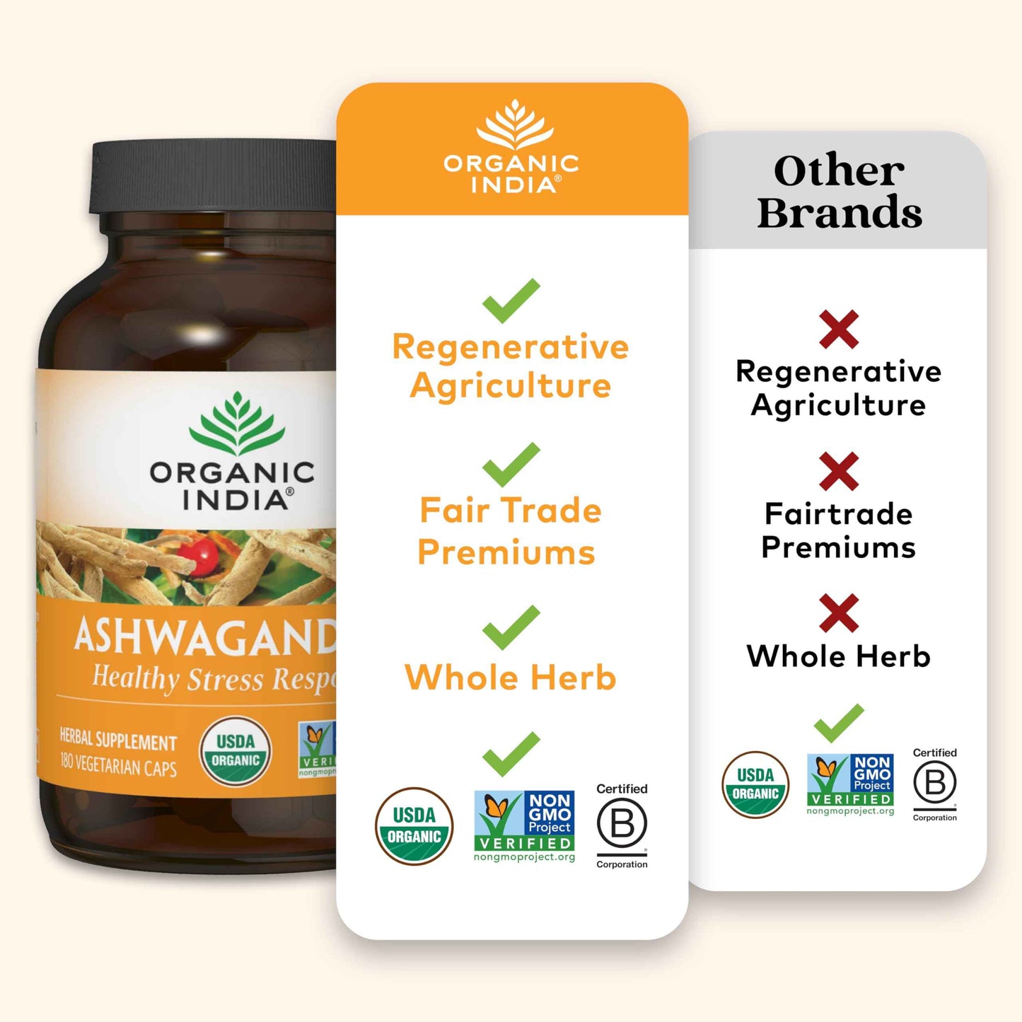 ORGANIC INDIA Ashwagandha Capsules - Organic Ashwagandha Supplement - Vegan Ashwagandha Root, Gluten-Free, Kosher, Non-GMO, Supports Stress Relief, Energy, and Sleep - 180 Capsules