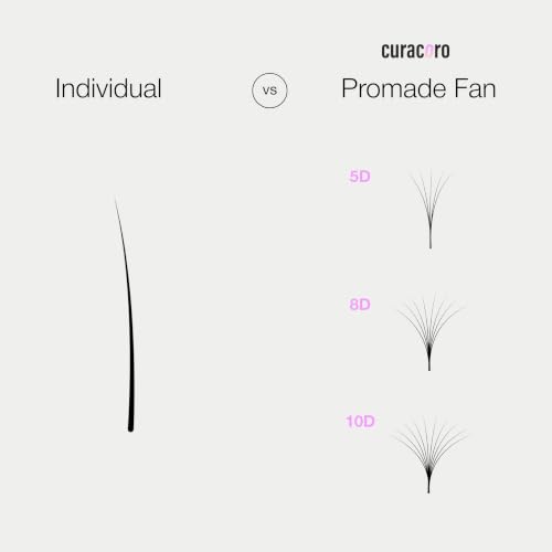 Curacoro Promade 500 Fans 8D Volume Lashes 0.05 CC Curl 13mm