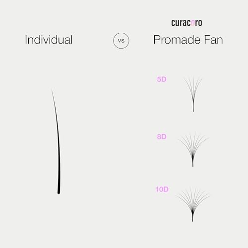 Curacoro Promade 5D Volume Lash Fans 15mm D Curl