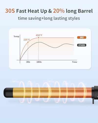 1 Inch Curling Wand, Dual Voltage Ceramic Hair Iron 225-450°F