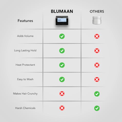 BluMaan Meraki Matte Hair Wax for Men - All Day Hold