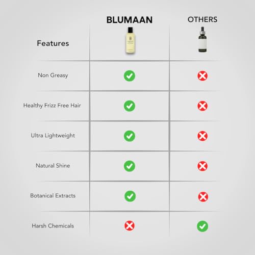BLUMAAN Hydrating Hair Oil for Dry & Frizzy Hair - 60 ml
