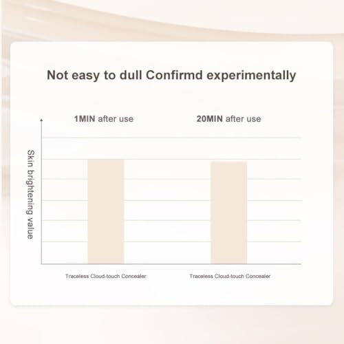 JUDYDOLL Liquid Concealer - Natural Shade, Lightweight Coverage