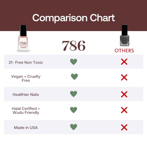 786 Cosmetics Breathable Nail Polish - Vegan Nail Polish, Cruelty-Free, Healthy, Halal Nail Polish, Fast-Drying Nail Polish (Toulouse)