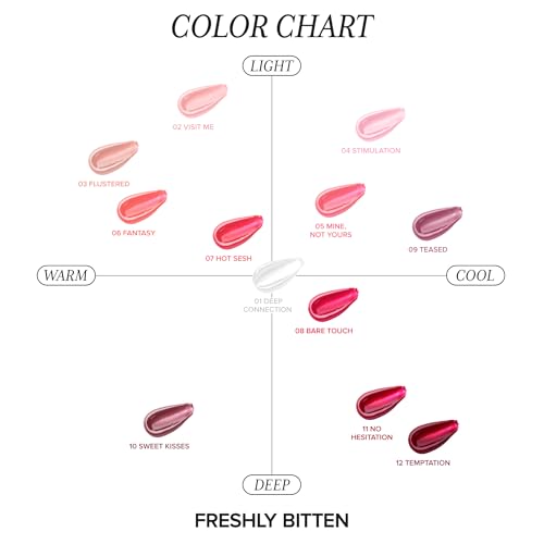 Absolute New York Freshly Bitten Lip Gloss - Flustered