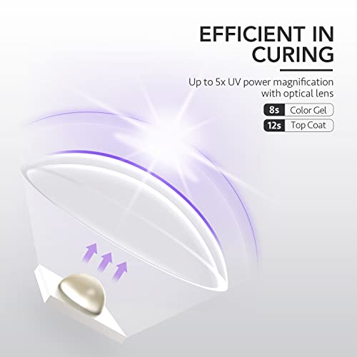 GAOY Cordless Handheld UV Light for Gel Nails - Rechargeable Nail Lamp