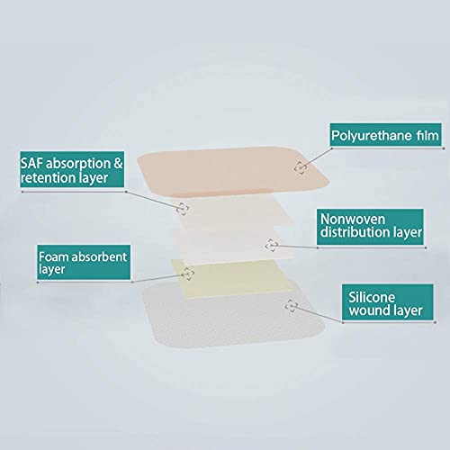 Plus Bundle to Release Pressure on Partial Skin
