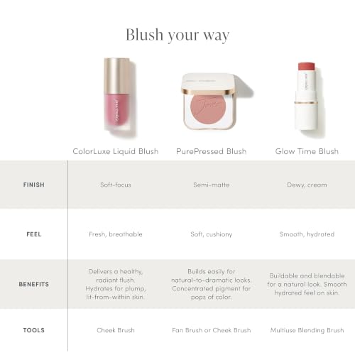 Jane Iredale PurePressed Blush Barely Rose 0.11oz Natural Cheek Color