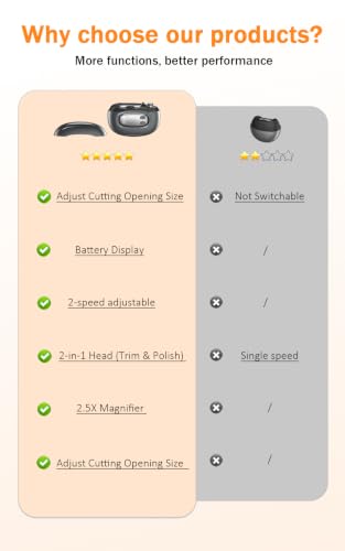 4-in-1 Electric Nail Clipper with LED & Magnifier