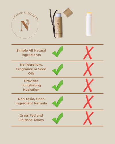 Grass-Fed Tallow Lip Balm with Shea Butter & Vitamin E